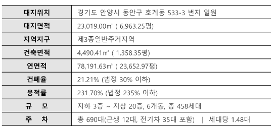 관심고객