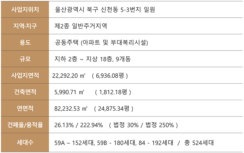 관심고객