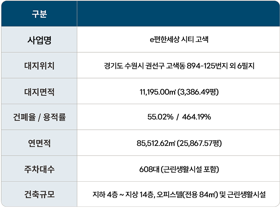 관심고객