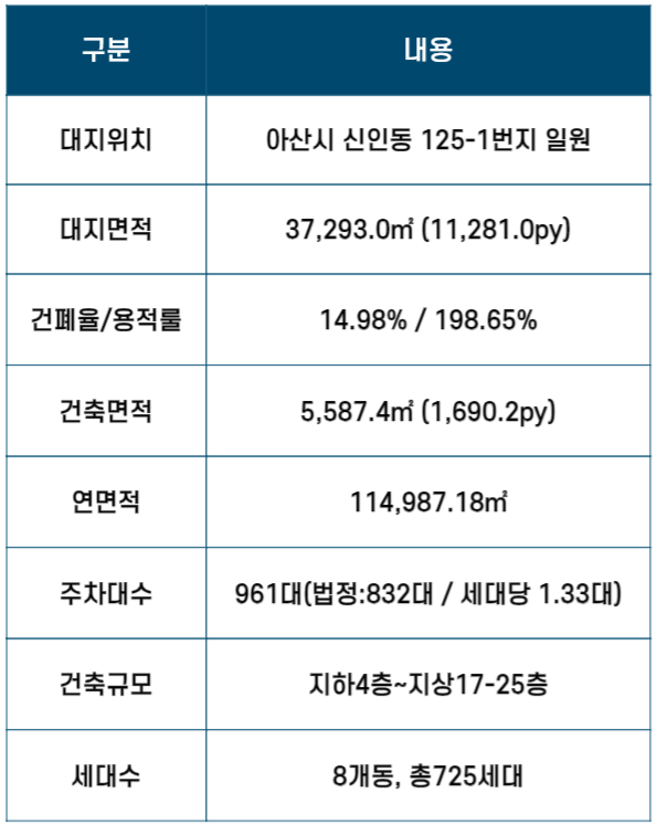 관심고객