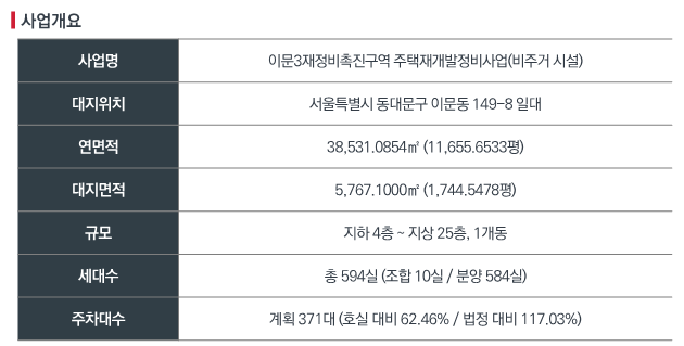 관심고객