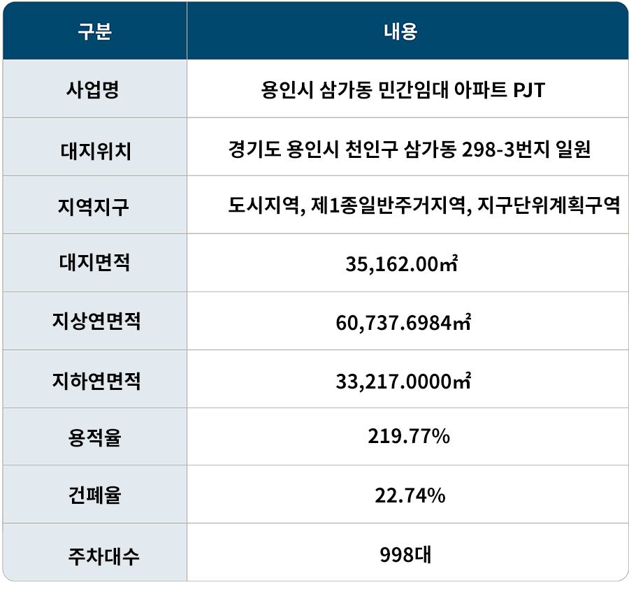 관심고객