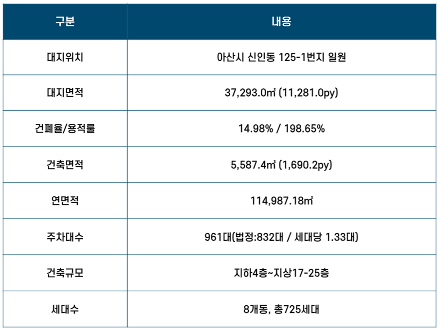 관심고객