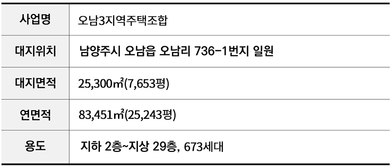 관심고객