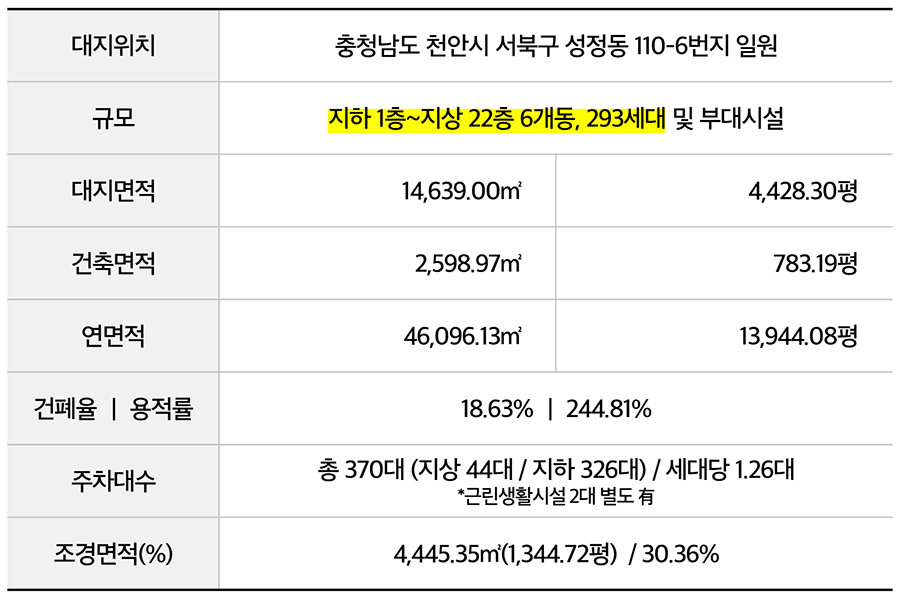 관심고객