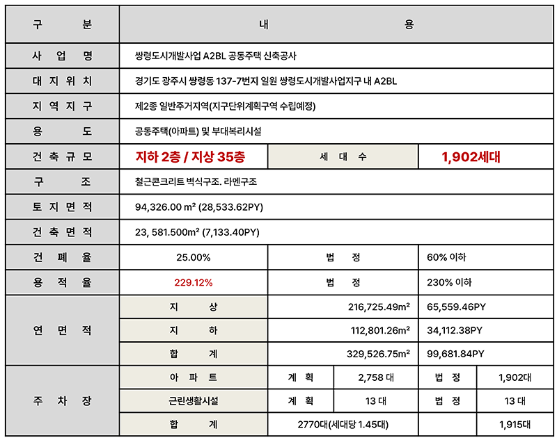 관심고객